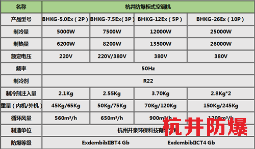 防爆空调柜式机参数