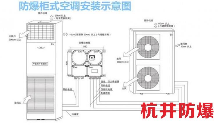 2p热电厂变频防爆空调制造公司-井泉环保