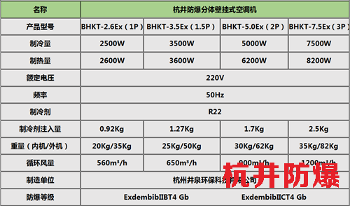 BHKG12Ex五匹军队高效防爆空调挂式机参数